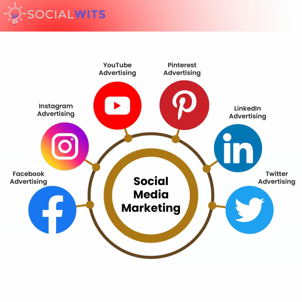 social media marketing agency in Borivali